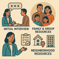 社工督導線上讀書會